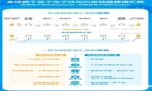 突然钱包：加密数字货币如何安全存储与管理