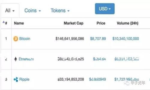 如何在TPWallet上使用USDT购买HTMoon:完整指南
如何在TPWallet上使用USDT购买HTMoon:完整指南