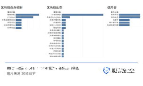 思考
TPWallet密码设置攻略:最常见的几位数要求及安全建议
