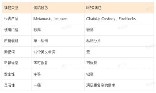 如何在TPWallet中取消同步网络：详细指南
