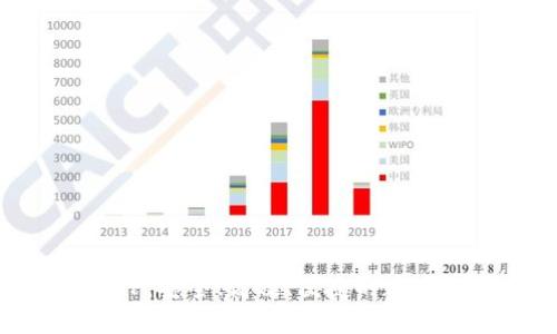 区块链钱包定制APP：安全、高效、便捷的数字资产管理解决方案