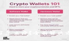 数字钱包被锁了怎么办？全面解决方案与预防措