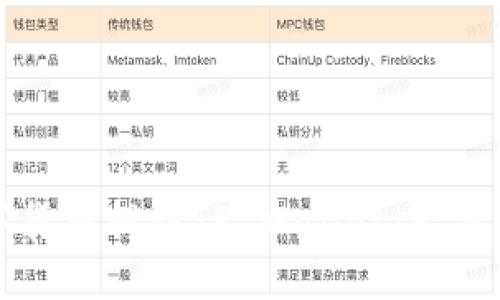 如何将数字货币提到TP Wallet：一步步引导指南
