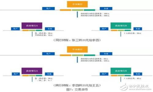 如何在TPWallet中查看和管理成本