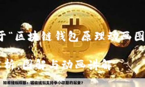好的,这是一个关于“区块链钱包原理动画图讲解”的内容提案。
区块链钱包原理解析:图解与动画讲解