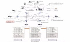 思考且的优质如何在TPWallet中购买Kishu Inu：完整指