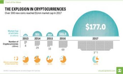 如何选择合适的加密托管钱包:全面指南