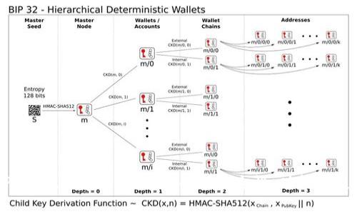 TokenPocket数字钱包:全面解析安全性、功能和使用指南