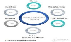 tpwallet清除后数据能恢复吗？全面解析及操作指南