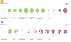 思考一个且的  如何创建以＂A＂开头的数字货币