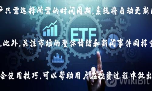 br
  如何在TPWallet中查看K线图详细教程 / 

关键词br
 guanjianci TPWallet, K线图, 查看K线, 加密货币 /guanjianci 

引言
随着加密货币市场的迅猛发展，越来越多的投资者开始关注K线图，以便更好地分析市场走势，做出投资决策。TPWallet作为一款功能强大的加密钱包，不仅支持多种加密货币的存储和转账，还提供了查看K线图的功能。本文将详细介绍如何在TPWallet中查看K线图，并解答相关的疑问，以帮助用户更好地理解和运用这一功能。

TPWallet简介
TPWallet是一款先进的去中心化加密钱包，专注于为用户提供安全、便捷的数字资产管理服务。它支持多种主流的区块链网络，用户可以在TPWallet中轻松管理自己的加密资产。此外，TPWallet还提供实时的市场数据分析，包括K线图、深度图、交易对信息等，帮助用户及时了解市场动态。

在TPWallet中查看K线图的步骤
在TPWallet中查看K线图的过程相对简单，主要分为以下几个步骤：
ol
listrong下载和安装TPWallet：/strong如果您还未安装TPWallet，可以在各大应用商店下载并安装，或访问其官网进行下载。/li
listrong创建或导入钱包：/strong启动TPWallet应用后，您可以选择创建新钱包或导入已有钱包。/li
listrong选择交易对：/strong在钱包界面的“市场”部分，可以选择您希望查看的交易对，如BTC/USDT、ETH/USDT等。/li
listrong查看K线图：/strong选择交易对后，您将进入该交易对的详情页面，在该页面中可以找到K线图的选项，点击即可进入查看。/li
listrong调整时间周期：/strong在K线图中，您可以根据需要调整时间周期，如1分钟、5分钟、1小时、1天等，以便更好地分析市场走势。/li
/ol

理解K线图
K线图是用来描述价格走势的工具，由多个K线组成。每根K线包含四个重要的价格信息：开盘价、最高价、最低价和收盘价。通过观察K线的形态，可帮助投资者做出更精准的交易决策。了解K线的基本构成是分析市场的前提。

相关问题及解答

h41. K线图的基础知识是什么？/h4
K线图是金融交易中常用的一种图表类型。每根K线代表特定时间段内的价格走势，通常包括开盘价、收盘价、最高价和最低价。在K线图中，K线的颜色和形状能够反映出价格的变化趋势，投资者可以通过分析K线图来判断市场的买卖力量。了解K线图的基本构成与类型，如阴线、阳线等，是分析市场的基础。

h42. TPWallet提供的K线图与其他平台相比有什么优势？/h4
TPWallet的K线图具有实时更新的优势，投资者可以获得最新的市场信息。此外，TPWallet的用户界面设计友好，功能布局合理，方便用户进行多种类型的分析。与其他加密货币交易平台相比，TPWallet的K线图和市场数据分析功能更加集成，用户只需在一个应用中即可完成资产管理和市场分析的需求。

h43. 如何有效地利用K线图进行投资决策？/h4
利用K线图进行投资决策需要深入理解市场行为。研究K线形态、障碍位和支撑位，结合其他技术指标，如成交量、移动平均线等，可以提供更加全面的市场状况分析。同时，投资者要掌握风险控制的原则，根据K线图做出合理的交易策略，避免追涨杀跌，从而提高投資的成功率。

h44. K线图有哪些常见的形态及其含义？/h4
K线图上有多种形态，例如“头肩顶”、“旗形”、“双底”等，每种形态都有其独特的市场含义。这些形态往往预示着市场未来的走势，投资者需要定期学习和总结这些形态的特征，以便在实际交易中能够迅速应用。此外，结合市场背景及其他技术指标可以提升分析的准确性。

h45. TPWallet中如何设置K线图的时间周期？/h4
在TPWallet中，用户可以轻松调整K线图的时间周期。一般来说，点击K线图页面即可看到时间设置的选项，如1分钟、5分钟、1小时、1天等，用户只需选择所需的时间周期，系统将自动更新图表。根据不同的交易策略和市场情况，选择合适的时间周期是进行有效分析的关键。

h46. K线图的结合使用技巧是什么？/h4
K线图的结合使用技巧包括同时运用多种技术指标和图形分析技术。比如，可以将K线图与布林带、MACD等指标结合，进行多维度的市场分析。此外，关注市场的整体情绪和新闻事件同样重要，通过多通道的信息，则能更全面把握市场情绪，减少投资风险。

总结
总结来说，TPWallet为用户提供了便利的K线图功能，使得投资者能够实时查看市场动态。理解K线图的基本知识、优势，以及有效的运用和结合使用技巧，可以帮助用户在投资过程中做出更为科学的决策。希望每位用户都能更好地利用TPWallet，进行合理的资产管理与投资。