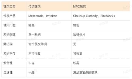 全面了解安控科技数字钱包:安全性、功能与未来发展