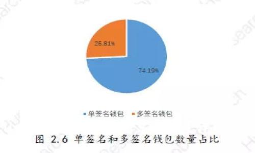 思考与关键词
TPWallet是否仍支持闪兑功能?详解最新动态