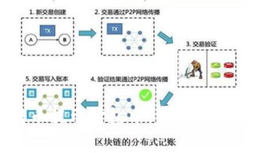 TPWallet转币提示打包中:常见原因及解决方案