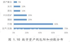 思考一个且适合  的优质NFC数字钱包：安全、便捷