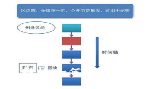 数字钱包转账功能解析:如何高效、安全地进行资金转移