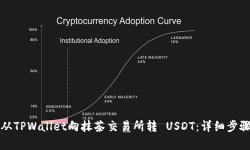 如何从TPWallet向抹茶交易所转 USDT:详细步骤解析