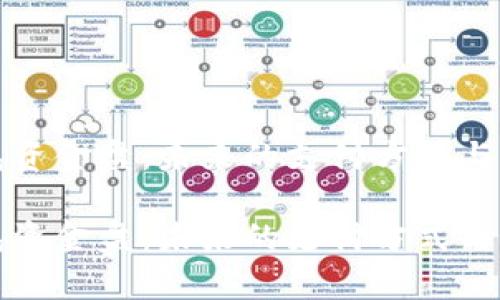 数字钱包资金盘:未来的支付方式与风险分析
数字钱包资金盘:未来的支付方式与风险分析