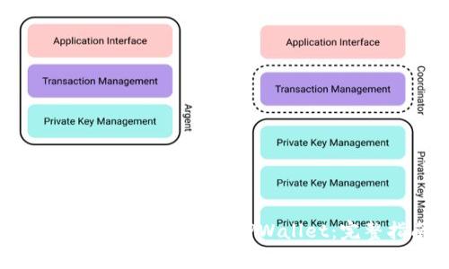 : 如何将Doge币存入TPWallet:完整指南