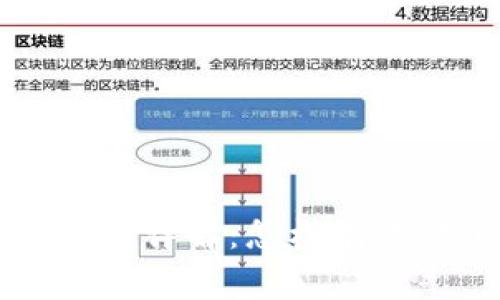 TPWallet手续费详解：怎样有效降低交易成本