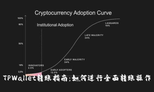 TPWallet转账指南:如何进行全面转账操作