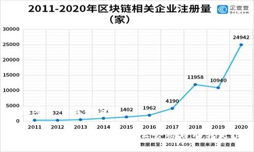 思考一个且的优质
TPWallet中的币为什么会被自动转走?