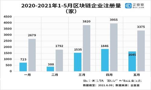 各种加密币钱包通用指南:选择最佳钱包的关键要素