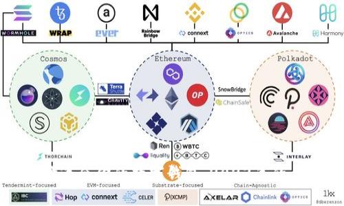 如何选择适合你的数字钱包：2023年的全面指南