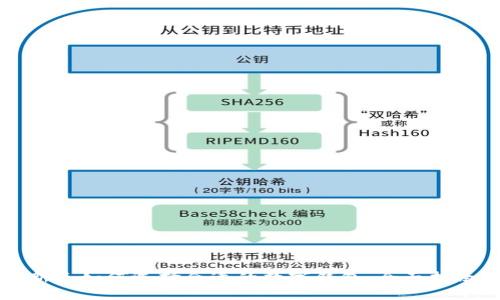 新手如何选择合适的数字钱包:全面指南