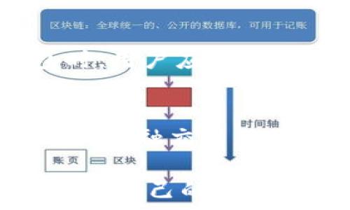   
  如何选择安全的ETH数字钱包？完整指南与技巧 /   

相关关键词  
 guanjianci ETH数字钱包, 安全性, 加密货币, 钱包选择 /guanjianci   

一、引言  
在加密货币的浪潮中，ETH（以太坊）作为一种重要的数字资产，得到了越来越多的关注。ETH数字钱包作为存储和管理这类资产的重要工具，其选择和使用至关重要。如何选择合适且安全的ETH数字钱包，成为每个投资者必须面对的问题。本文将从多个角度详细探讨这一话题，并提供实用的技巧和建议。  

二、ETH数字钱包的种类  
ETH数字钱包主要分为热钱包和冷钱包两种类型。热钱包是指连接互联网的钱包，便于日常交易，但相对安全性较低。而冷钱包则是与互联网切断的存储方式，更加安全，但不便于频繁交易。投资者在选择时应根据自己的实际需求和风险承受能力来判断选择何种钱包。  

三、ETH数字钱包的安全性  
安全性是选择ETH数字钱包时必须考虑的一个重要因素。很多用户因选择不安全的钱包而造成资产损失。选择钱包时，建议查看钱包的历史、用户评价，以及其所采用的安全技术，例如二次身份验证和私钥控制等。另外，定期备份钱包和私钥，能够有效防止数据丢失。  

四、如何选择合适的ETH数字钱包  
选择合适的ETH数字钱包时，用户考虑的主要因素包括安全性、易用性、支持的交易方式等。了解钱包的开发团队、社区口碑以及更新维护的频率，能够帮助用户筛选出高质量的钱包。此外，用户还应该关注钱包的费用结构和客户支持，以确保在遇到问题时可以及时得到帮助。  

五、ETH数字钱包的使用技巧  
在选择合适的ETH钱包后，使用时也有一些技巧可以帮助用户更好地管理自己的资产。例如，建议使用强密码，并定期更换，尽量避免在公共WiFi环境下进行交易。同时，用户还可以设置二步验证，增加账户的安全性。此外，了解如何进行转账、接收以及管理资产，也是使用ETH钱包的重要技能。  

六、常见问题解答  
在使用ETH数字钱包的过程中，用户可能会遇到一些常见问题。以下将针对这些问题逐一进行解答，以帮助用户更好地了解ETH数字钱包。  

问题1：ETH数字钱包的私钥为何如此重要？  
ETH数字钱包的私钥是用户控制和管理数字资产的唯一凭证。若私钥丢失或被他人获取，用户将无法恢复钱包中的资产。因此，用户需要妥善保管私钥，避免泄露给他人。同时，建议对私钥进行加密存储，在数字形式上备份私钥，以防止物理损坏。  

问题2：如何防范常见的网络攻击？  
常见的网络攻击包括钓鱼攻击和恶意软件等。用户应保持警惕，尽量避免点击不明链接或下载来历不明的软件。另外，使用安全的网络环境，定期检查自己的设备是否有病毒或恶意软件，能够显著降低遭受攻击的风险。此外，选择知名而安全的钱包服务商，也可以有效提高资产的安全性。  

问题3：ETH钱包支持哪些交易方式？  
大多数ETH数字钱包支持基本的转账和接收功能，同时也支持与去中心化交易所（DEX）的连接，允许用户通过钱包直接进行交易。一些高级钱包则还支持代币交易和流动性提供等功能，用户在选择钱包时，应根据自己的交易需求来选择适合的钱包类型。  

问题4：如何处理丢失的私钥？  
一旦私钥丢失，用户将无法访问或恢复钱包中的资产，这也是用户在使用数字钱包时需要特别注意的事项。如果用户有备份，可以通过备份恢复钱包。如果备份同样丢失，那很遗憾，用户可能无法找回这些数字资产。因此，重要的是在日常使用中，保持对私钥的备份和保护。  

问题5：ETH数字钱包的费用如何？  
ETH数字钱包的费用通常包括转账手续费，具体费用依赖于区块链网络的拥堵程度。有些钱包还可能收取管理费用或其他相关费用。在选择钱包时，用户应仔细参考其费用结构，建议选择透明且具有优质服务的钱包，以确保在进行交易时不会产生额外的负担。  

问题6：未来ETH数字钱包的趋势是什么？  
未来，ETH数字钱包可能会越来越智能化，多功能化。随着去中心化金融（DeFi）的发展，未来的钱包可能不仅能用于存储资产，还可以实现资产管理、金融交易及理财等更多功能。同时，安全性也将成为一个持续关注的重点，新技术的应用将推动钱包安全性的提升。   

总结而言，在选择ETH数字钱包时，需要从安全性、易用性及功能等多方面进行考量。同时，要结合自身需求和市场动态，做出最合适的选择，从而保障自己的数字资产安全。