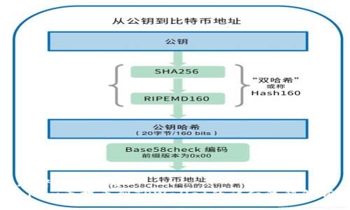 思考且的优质
Aibox币提币到TPWallet的详细流程解析