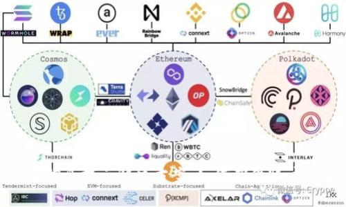 优质
数字钱包实名信息提示解决方案:如何确保账户安全与便利性