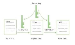 为了创建一个针对“数字钱包名称和ID”的高效内