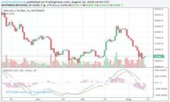 苹果手机怎么下载区块链钱包：详细步骤与注意