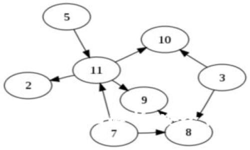 硬件数字智能钱包的全面解析:安全性、功能及未来趋势