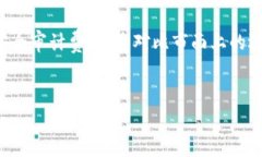 智能合约费用  在区块链技术快速发展的背景下，