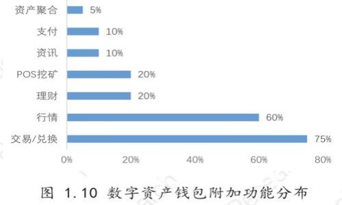 TPWallet如何回退至旧版本：完整指南