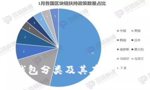 全球数字钱包分类及其在不同国家的应用