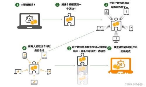 央行数字钱包国际版APP:塑造未来金融的新风潮