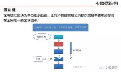 如何退回通过TPWallet创建的EOS账号?详细指南与常见问题解答