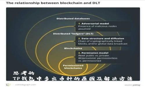 思考的
TP钱包中多出币种的原因及解决方法