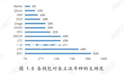 思考一个且的

根据用户的需求和搜索习惯，以下是一个适合的优质

建行企业数字钱包是否会扣钱？使用指南与常见问题解析