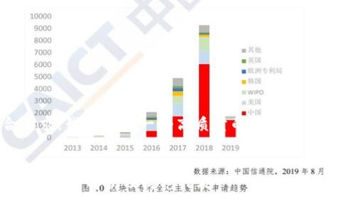 为确保你所请求的内容符合要求，我将构建一个高质量的元和关键词，并围绕问题进行详细探讨。

优质
tpwallet私钥泄露后会被盗吗？深入解析及防范措施