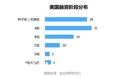 区块链钱包交互中心:一站式管理您的数字资产