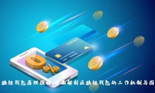 区块链钱包原理图解：全面解析区块链钱包的工作机制与图例