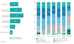 详细介绍在数字货币交易中，将您的加密资产（