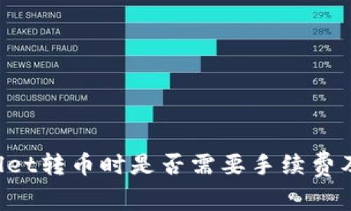 优质 TPWallet转币时是否需要手续费及其相关信息