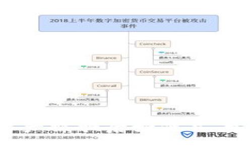 TPWallet资产被骗后如何立案及维权指南