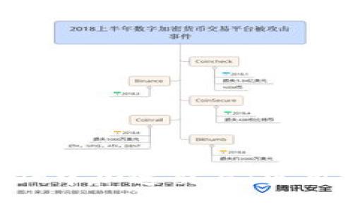 如何在TP Wallet中加速交易:实用技巧与操作指南