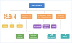 与关键词设置如何从TPWallet取款：简单步骤和注意